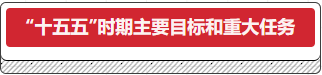 十五五时期重要指标和重大工作.png